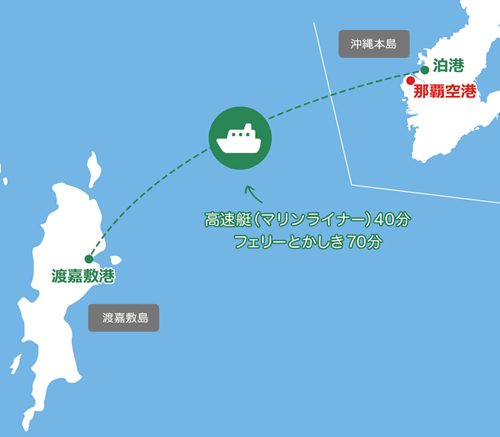 地図と距離とルート